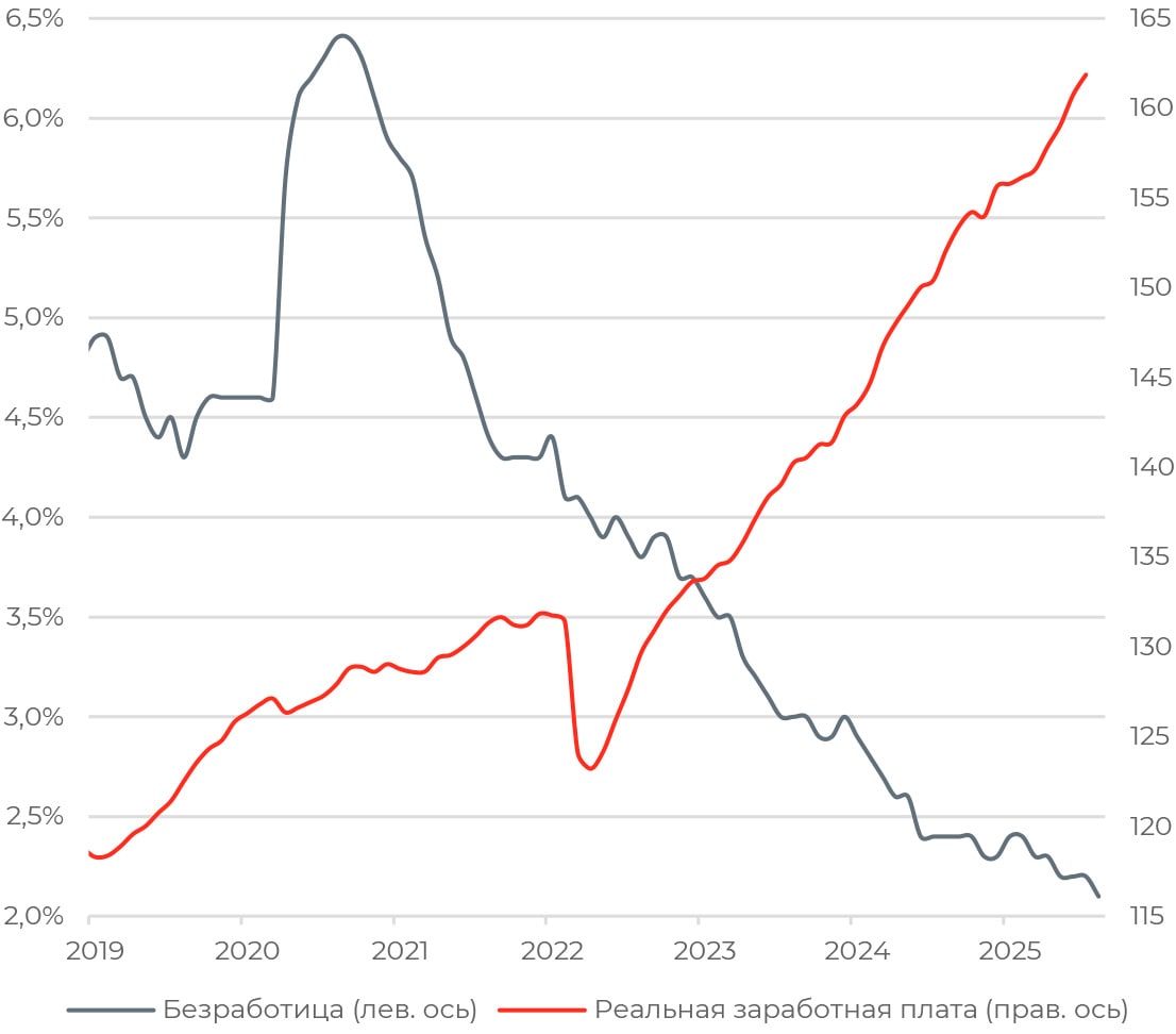 Ускорение инфляции в еврозоне не изменит позиции ЕЦБ
