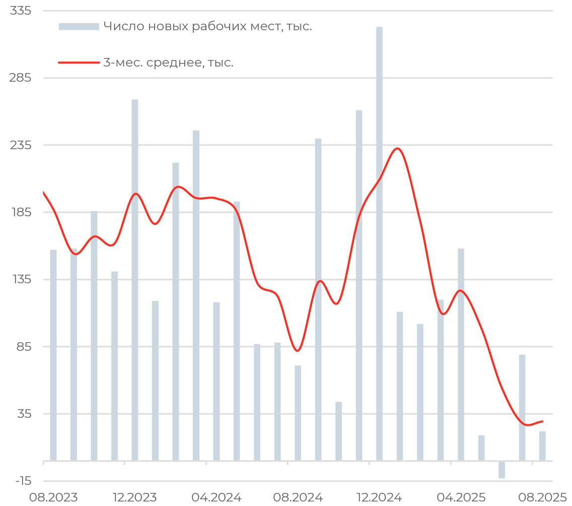 Минфин увеличит продажи валюты и золота