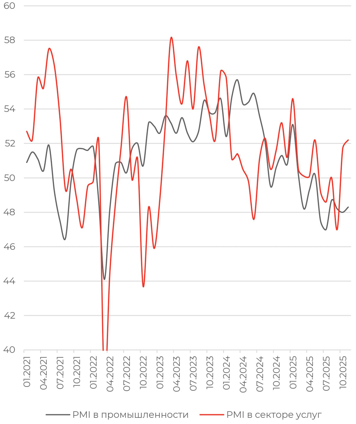 Главное о рынке за неделю с 1 по 7 декабря 2025 года