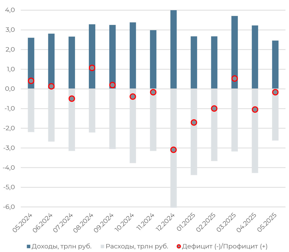 Потенциал формирования дефицита на рынке нефти