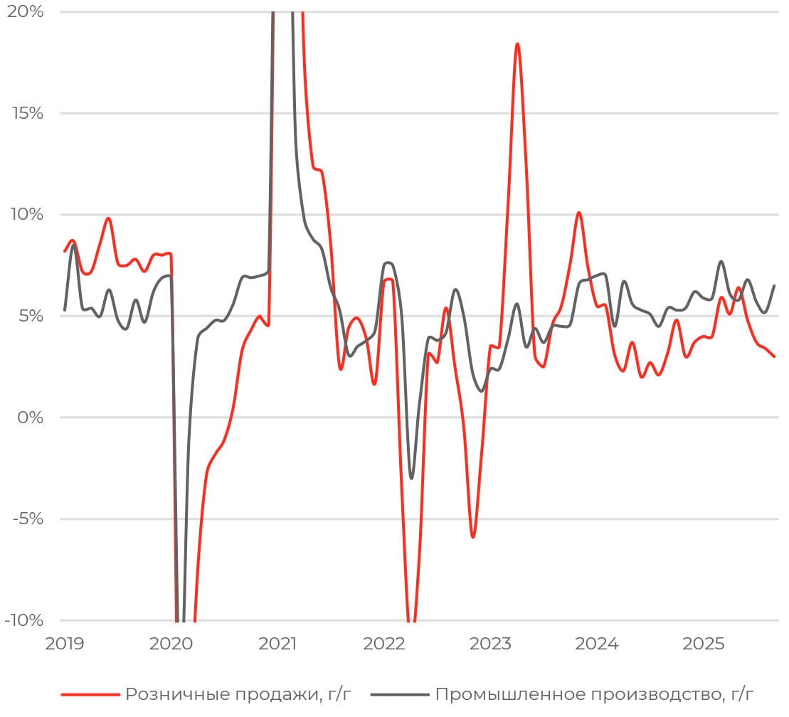 Снижение ставки ФРС в октябре остается базовым сценарием