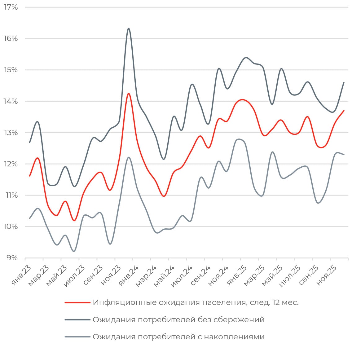 Главное о рынке за неделю с 15 по 21 декабря 2025 года
