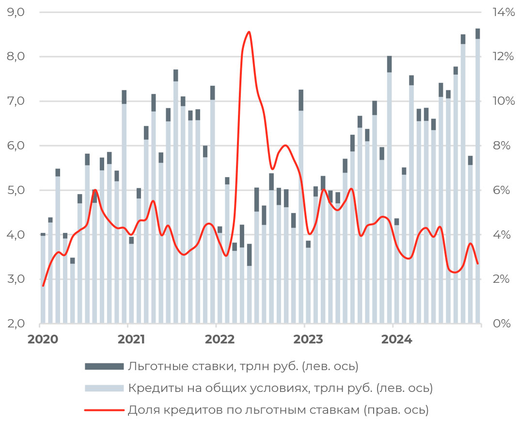 Неопределенность относительно политики Дональда Трампа оказывает давление на рынок США
