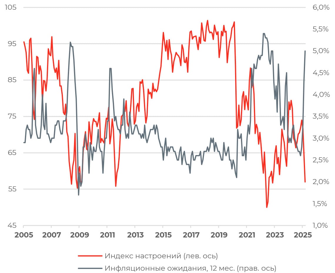 Рубль теряет поддержку со стороны геополитики